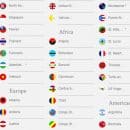 pays africains qui ne demandent pas de visa